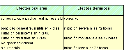 Plaguicidas